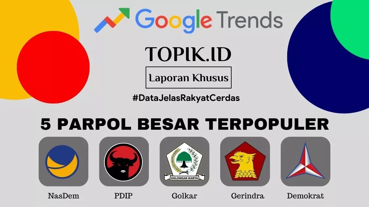 5 Parpol besar terpopuler: NasDem meroket, PDIP membayangi