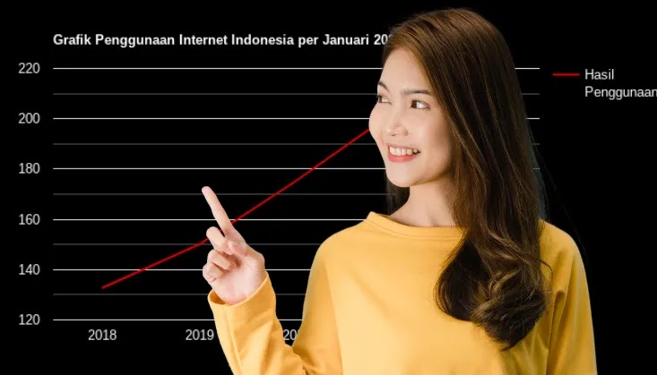 5 Keterampilan era digital yang harus dikuasai, cuan menanti
