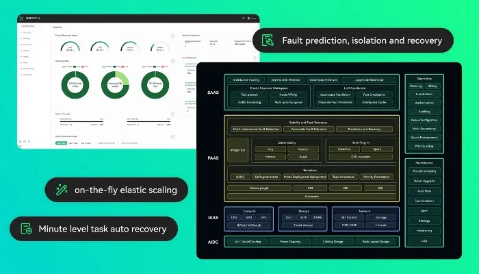 Perusahaan China buat platform AI canggih, siap lewati ChatGPT
