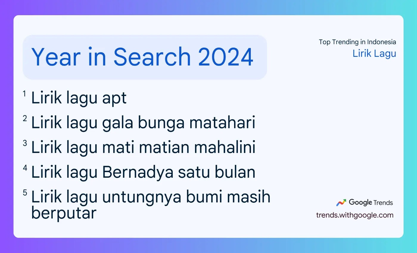 10 Lirik lagu paling diminati warganet Indonesia sepanjang 2024