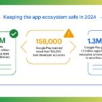 Google hapus 2,36 juta aplikasi berbahaya selama tahun 2024