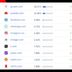 10 Situs terpopuler di dunia Januari 2025, chatgpt.com meroket