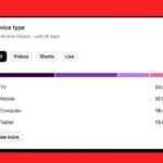 YouTube luncurkan fitur analitik baru, konsumsi berbasis TV meroket