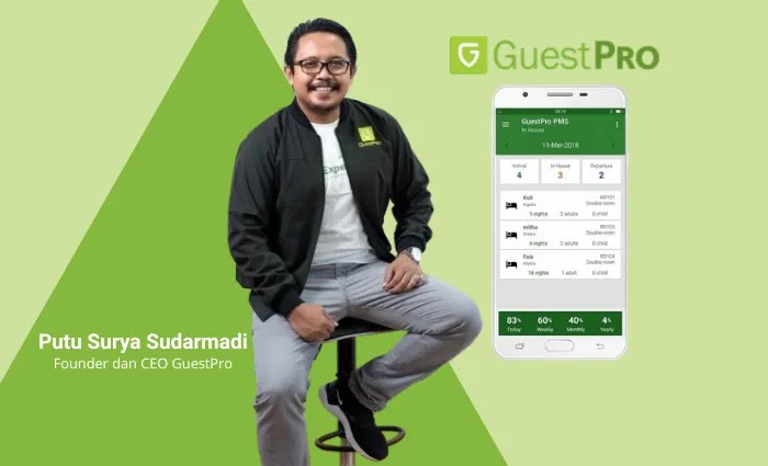 GuestPro, platform solusi pariwisata terpadu all in one di Indonesia