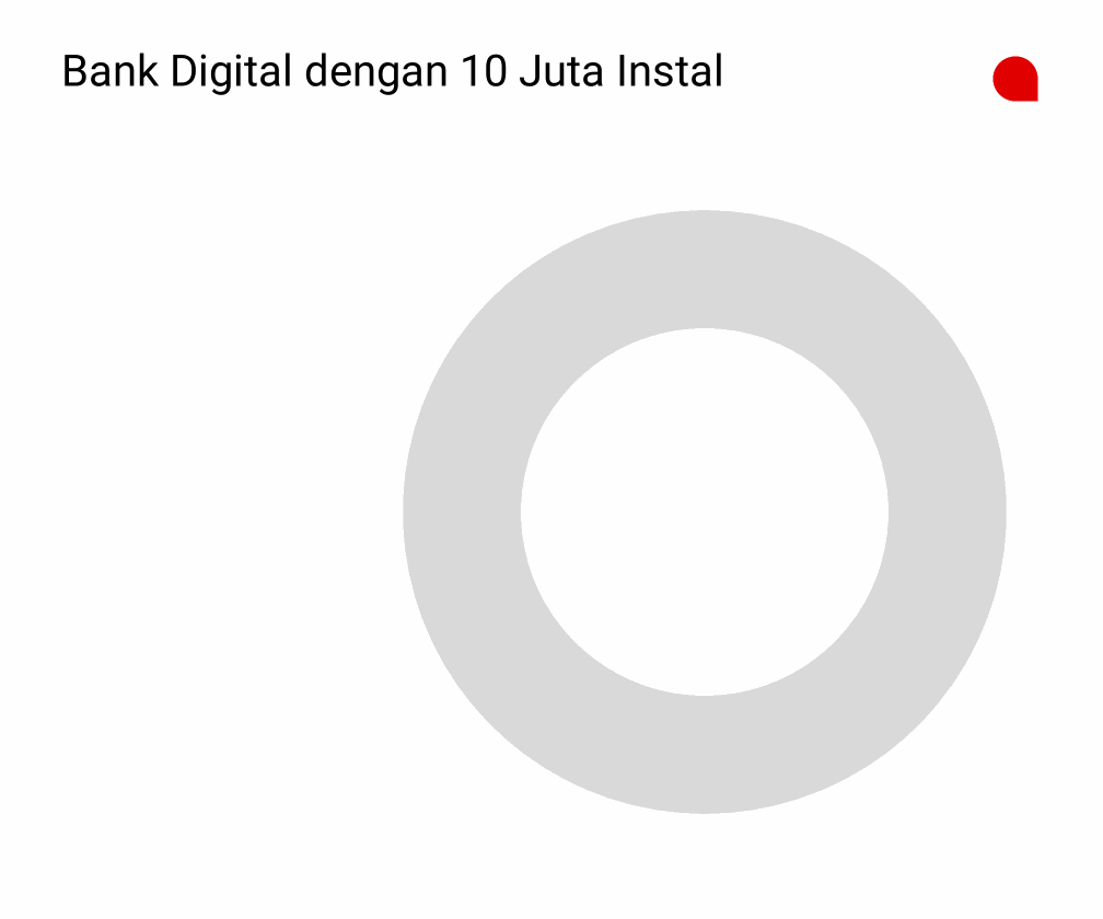 5 Bank Digital Teratas di Indonesia dengan 10 Juta Instal Sepanjang 2025. Data: Google Play Store, Sabtu (4/9/2025).