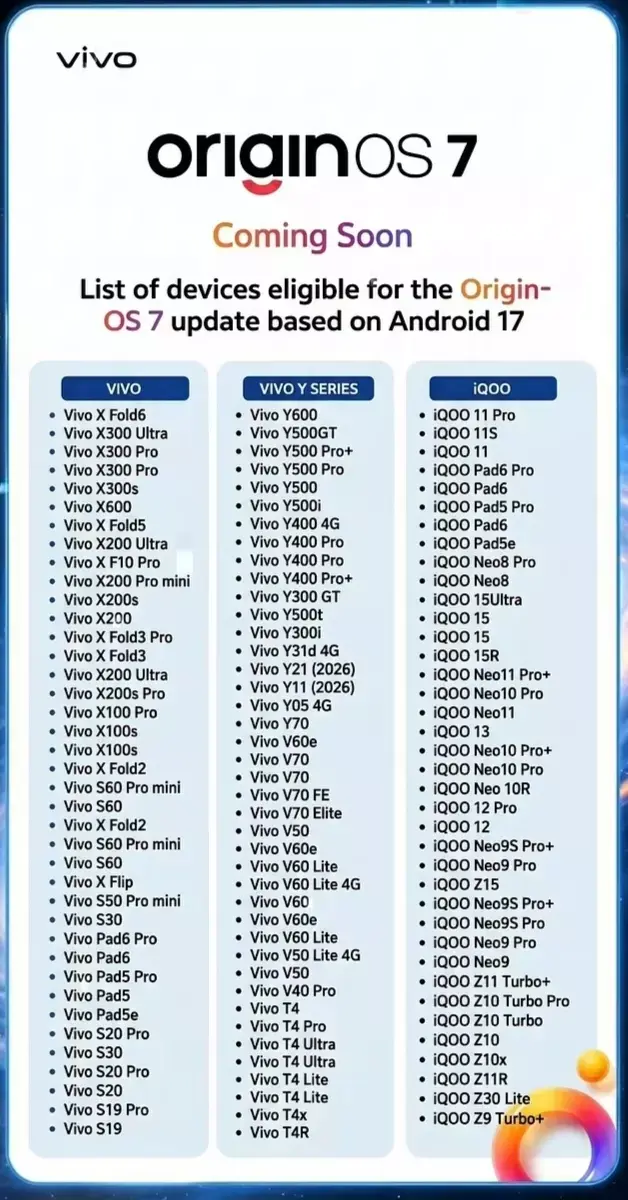 Daftar HP Vivo dan iQOO yang Diprediksi Dapat Update OriginOS 7
