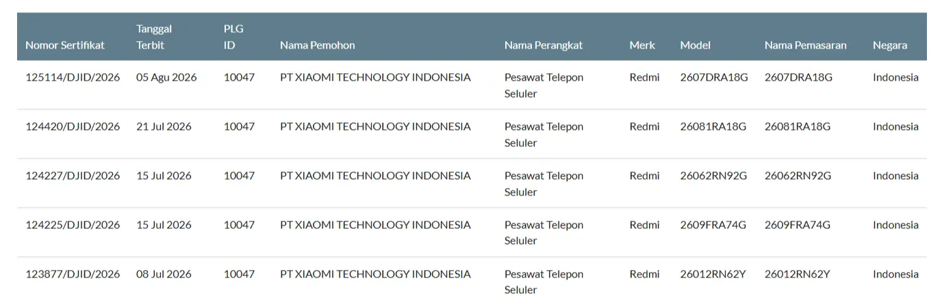Postel Redmi Note 17 Series