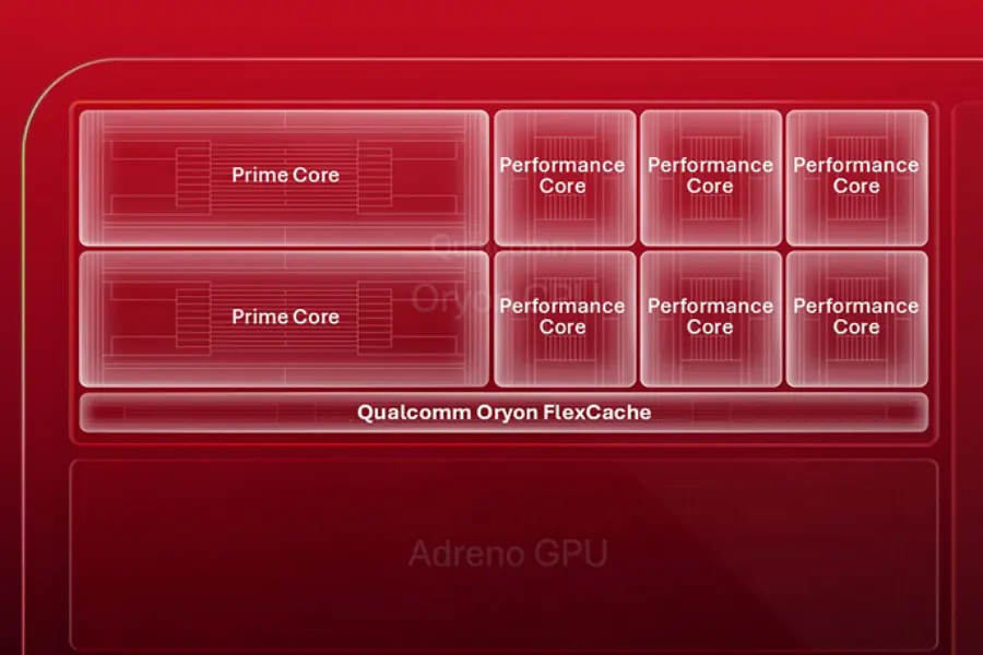 Qualcomm Ungkap Chip Snapdragon 8 Elite Gen 6 Capai Kecepatan 5GHz