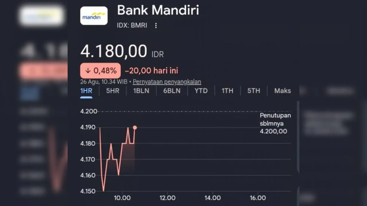 Saham Bank Mandiri Terus Merosot Meski Telah Berikan Klarifikasi soal Rekening Donasi
