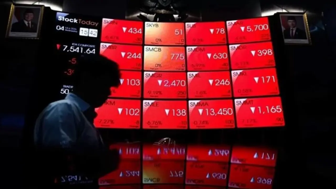 Investor Asing Ramai Jual Saham BBCA, BMRI Hingga CPIN Saat IHSG Turun ke Level 6.678