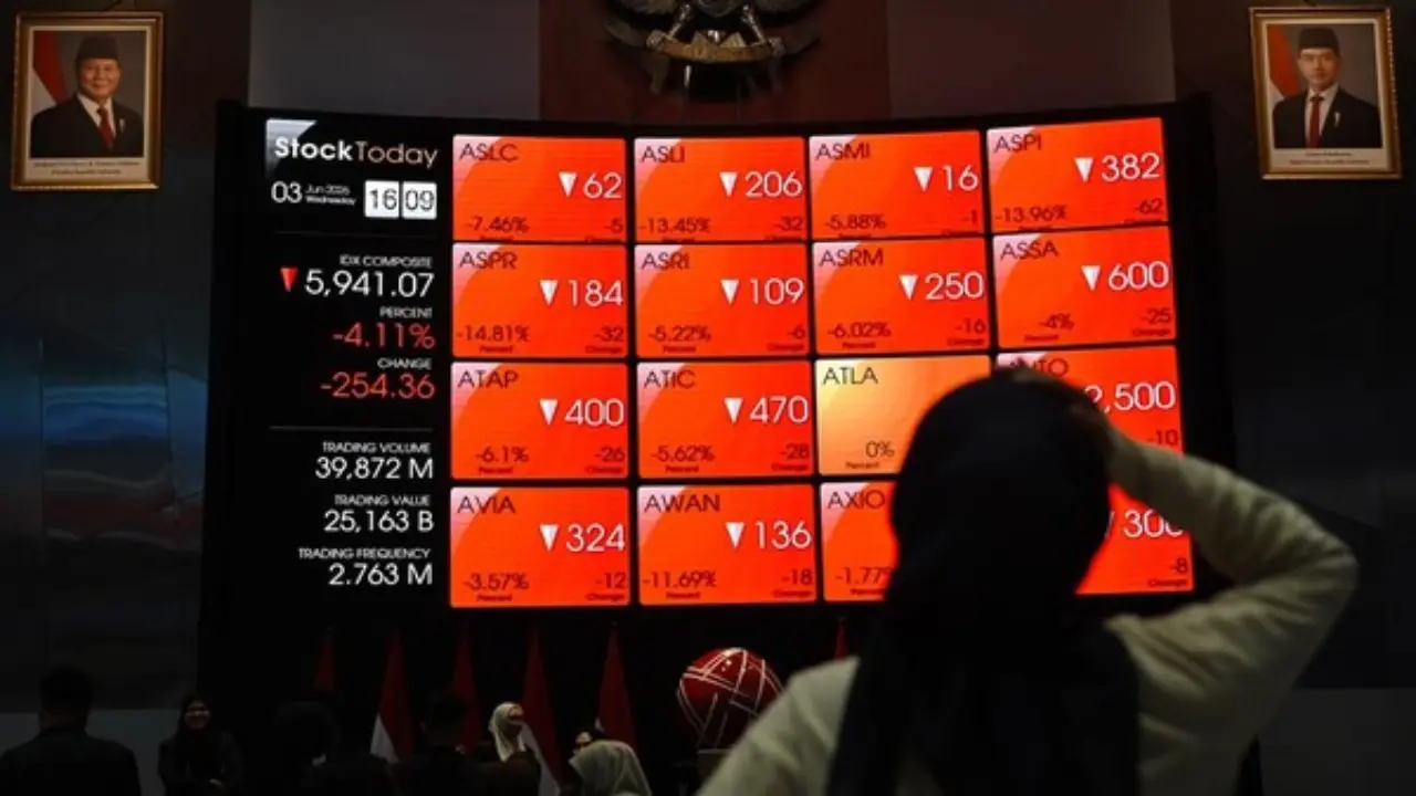 Ihsg Berbalik Melemah 0 41 Persen Tiga Saham Tembus Ara Dan Jadi Top Gainers