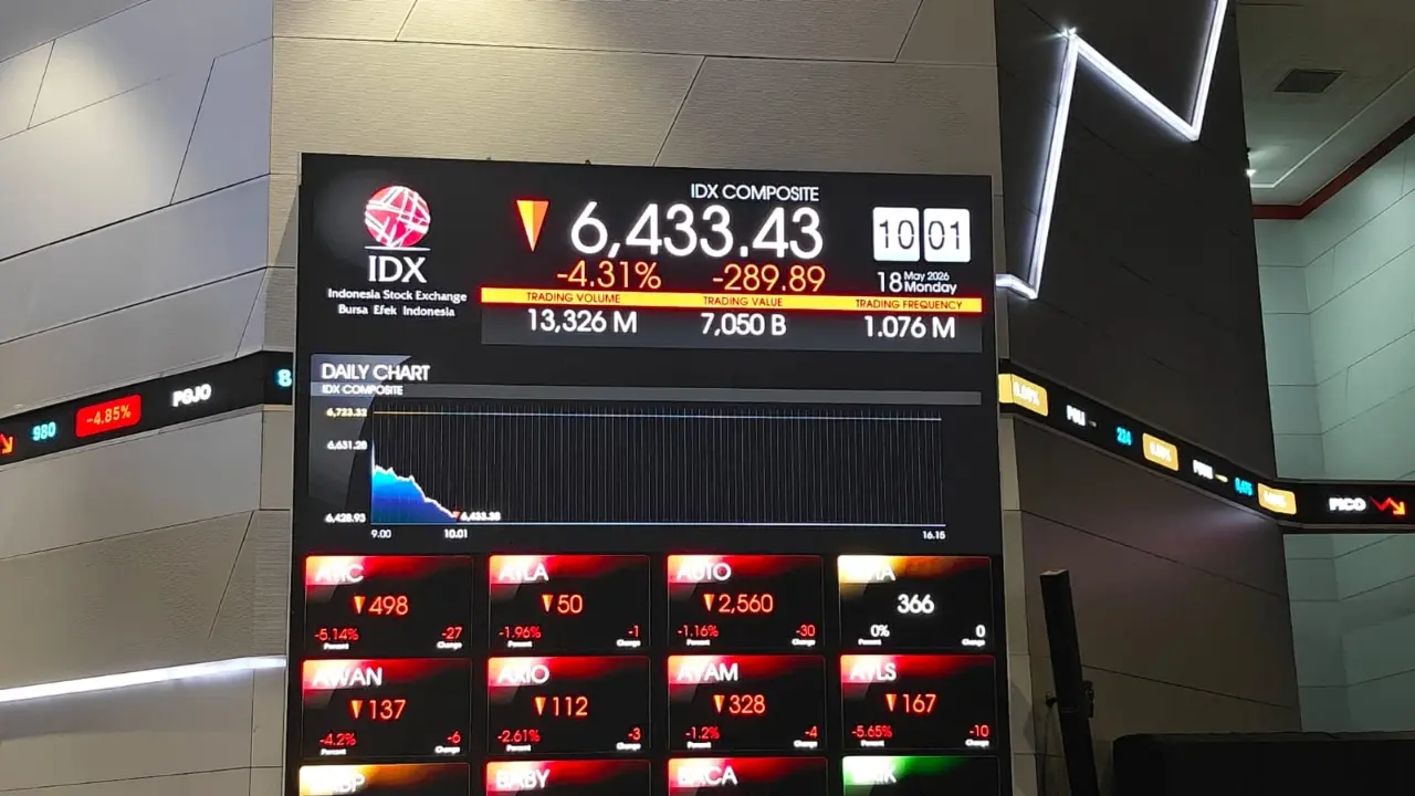 Ihsg Melemah Ke 6 669 78 Lima Saham Ini Justru Melonjak Hingga Tembus Batas Ara