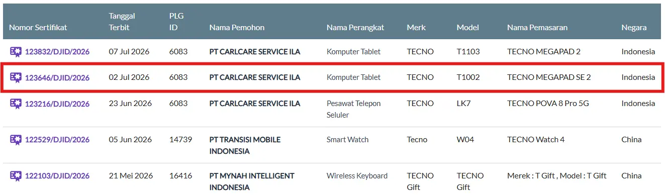 Tecno Megapad Se 2 terdaftar di POSTEL