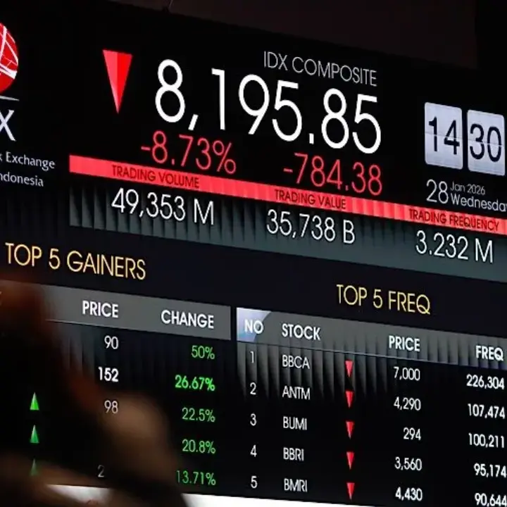 Pasar Saham Asia Tertekan, Harga Minyak Naik Tajam Menjelang Keputusan Suku Bunga The Fed