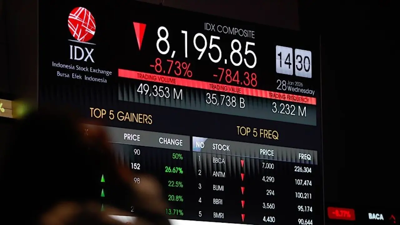 Pasar Saham Asia Tertekan Harga Minyak Naik Tajam Menjelang Keputusan Suku Bunga The Fed