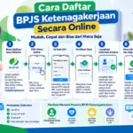 Panduan Lengkap Cara Daftar BPJS Ketenagakerjaan Secara Online