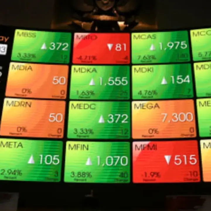 IHSG Ditutup Menguat 0,40% ke Level 6.462 Hari Ini 17 September di Tengah Tekanan Global