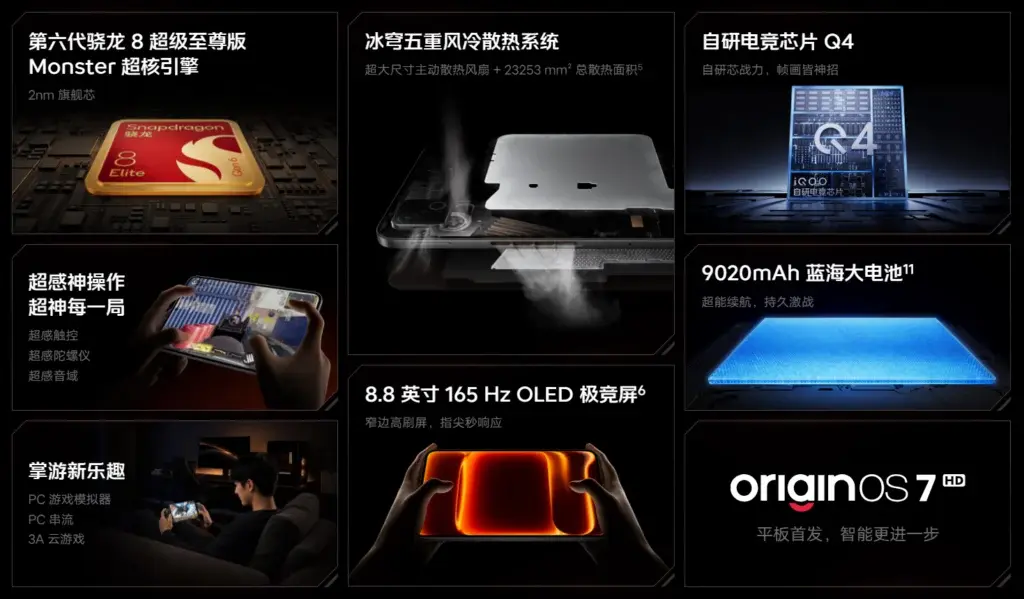 iQOO Pad Ultra