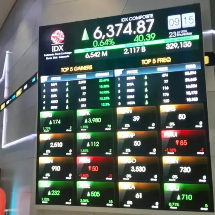IHSG Dibuka Menguat 0,56% ke 6.632,83 pada Kamis, 3 September 2026