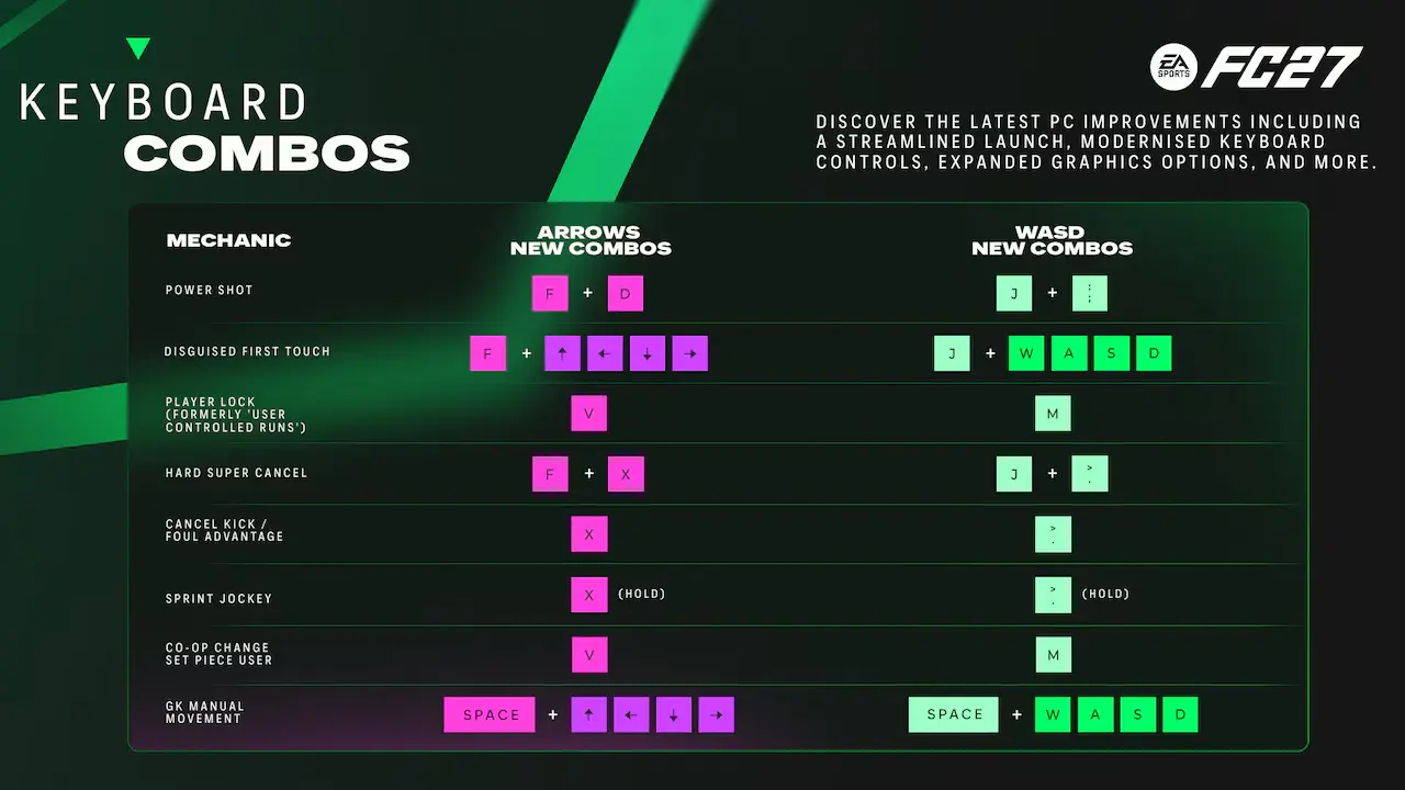 EA Sports FC 27: Peningkatan Performa dan Fitur Baru di PC Image