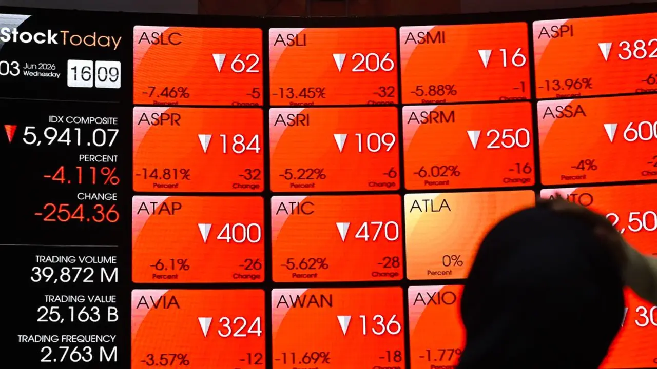 Indeks Harga Saham Gabungan (IHSG). Bursa Hari Ini