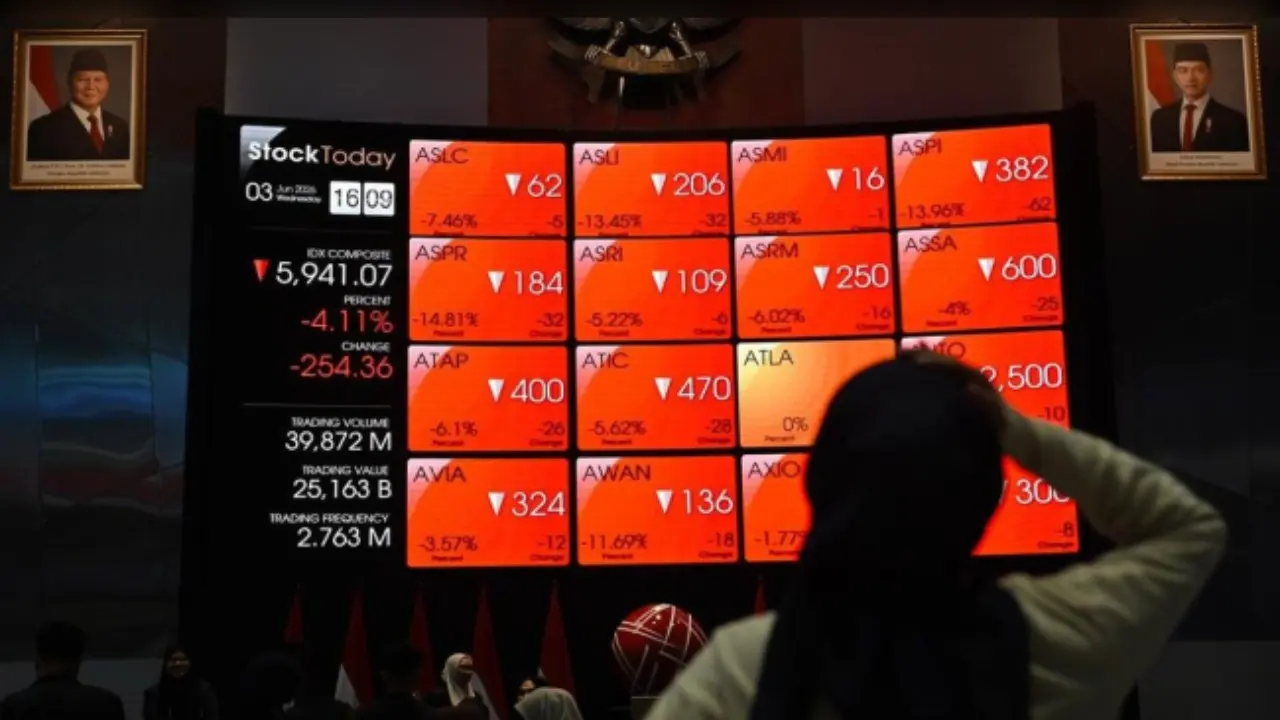 IHSG Anjlok 10,76 Persen ke Level 5.233 pada Jumat 16 Oktober, VKTR dan AKRA Masuk Daftar ARB IHSG Anjlok 10,76 Persen ke Level 5.233 pada Jumat 16 Oktober, VKTR dan AKRA Masuk Daftar ARB
