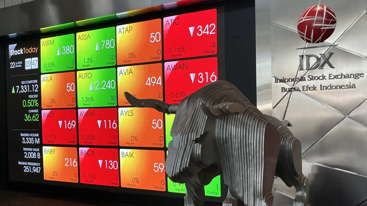 Ihsg Menguat Hari Ini 12 Oktober Simak Rekomendasi Saham Pilihan Dan Target Harga Dari Sekuritas