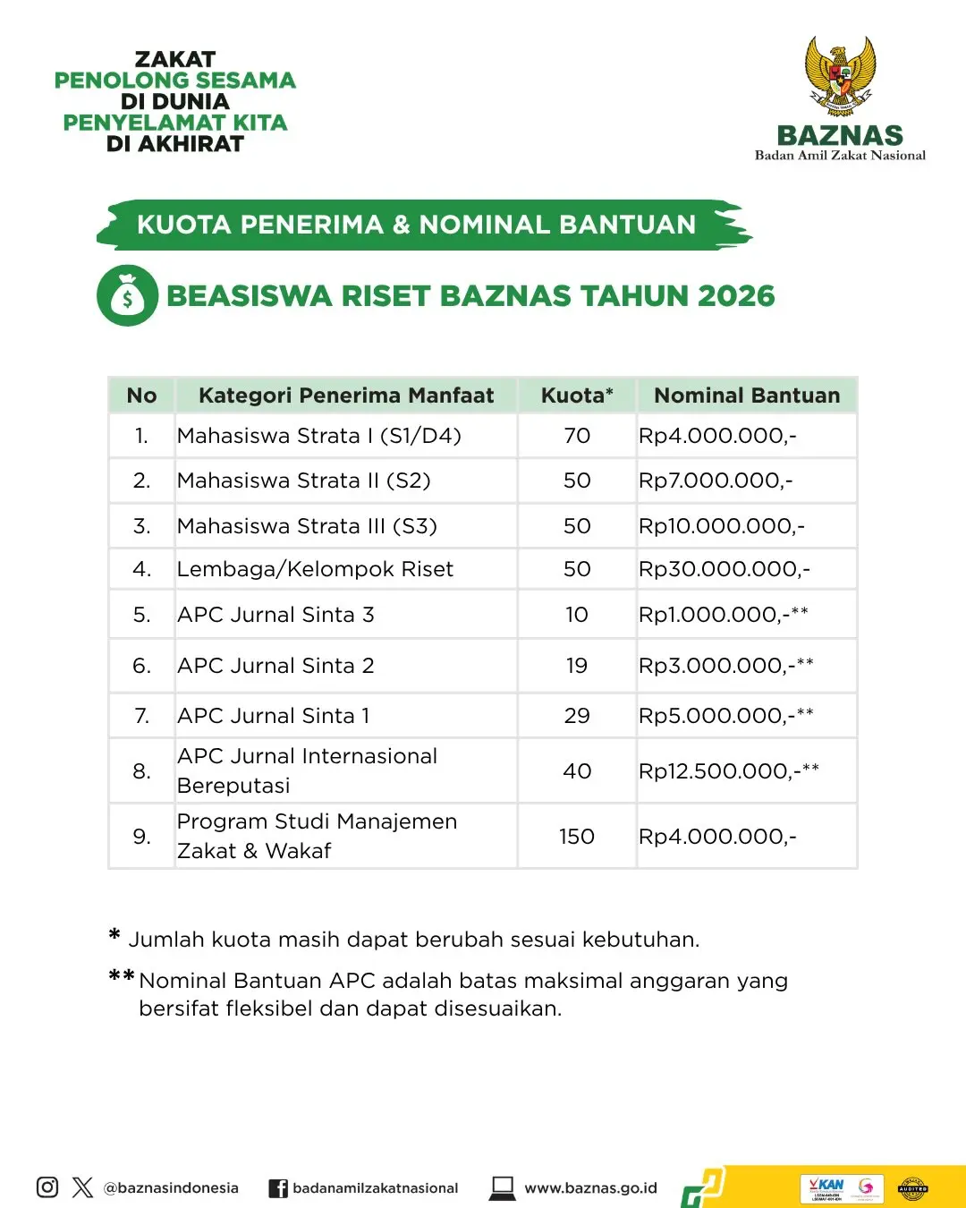 Beasiswa Riset Baznas 2026 5