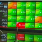 IHSG Naik 1,09% pada Sesi 1, Saham FAST hingga PTSP Masuk Daftar ARA IHSG Naik 1,09% pada Sesi 1, Saham FAST hingga PTSP Masuk Daftar ARA