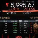 Dampak Tekanan IHSG dan Ancaman MSCI terhadap Lapangan Kerja di Sektor Riil
