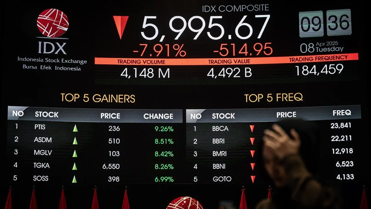 Dampak Tekanan IHSG dan Ancaman MSCI terhadap Lapangan Kerja di Sektor Riil Dampak Tekanan IHSG dan Ancaman MSCI terhadap Lapangan Kerja di Sektor Riil
