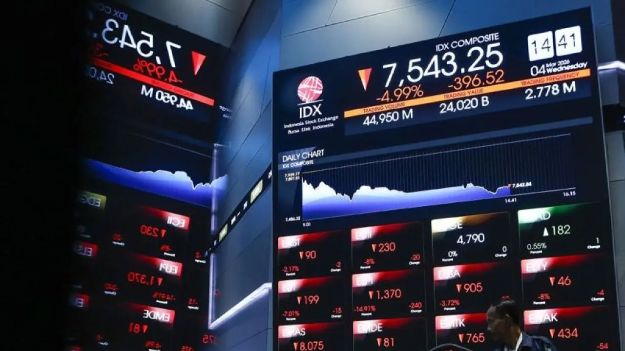 IHSG Ditutup Anjlok Hari Ini 19 Oktober ke Level 4.996, Sejumlah Saham Ini Justru Meroket ARA IHSG Ditutup Anjlok Hari Ini 19 Oktober ke Level 4.996, Sejumlah Saham Ini Justru Meroket ARA