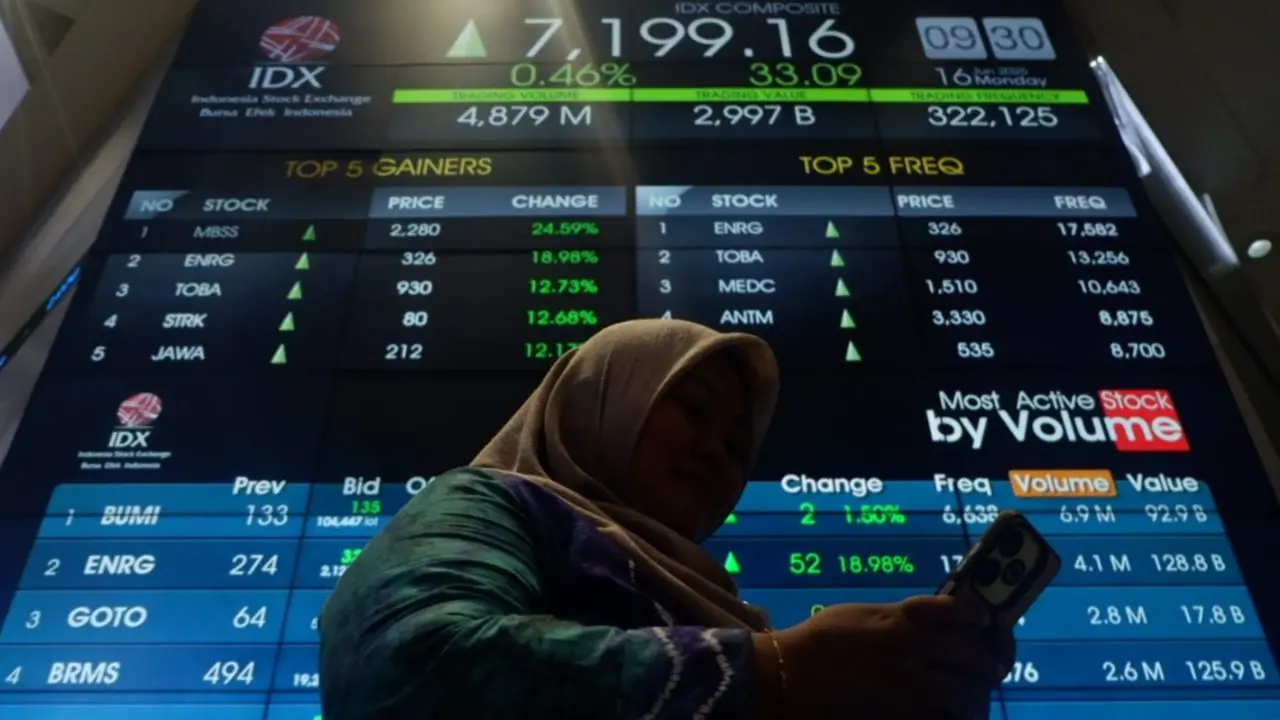 IHSG Melesat 4 Persen pada Sesi I, Saham Portofolio Andry Hakim Kembali ARA IHSG Melesat 4 Persen pada Sesi I, Saham Portofolio Andry Hakim Kembali ARA