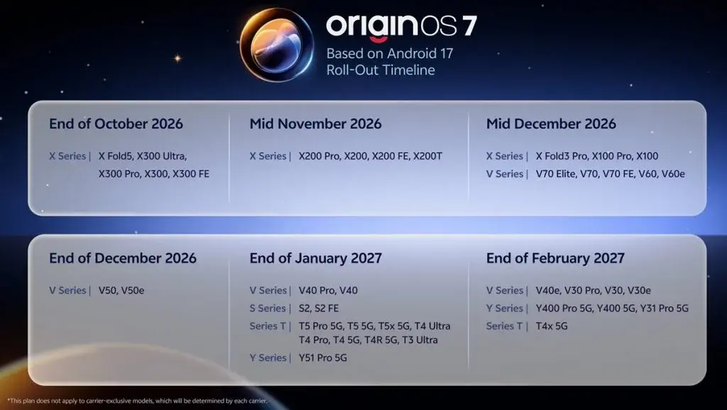 OriginOS 7