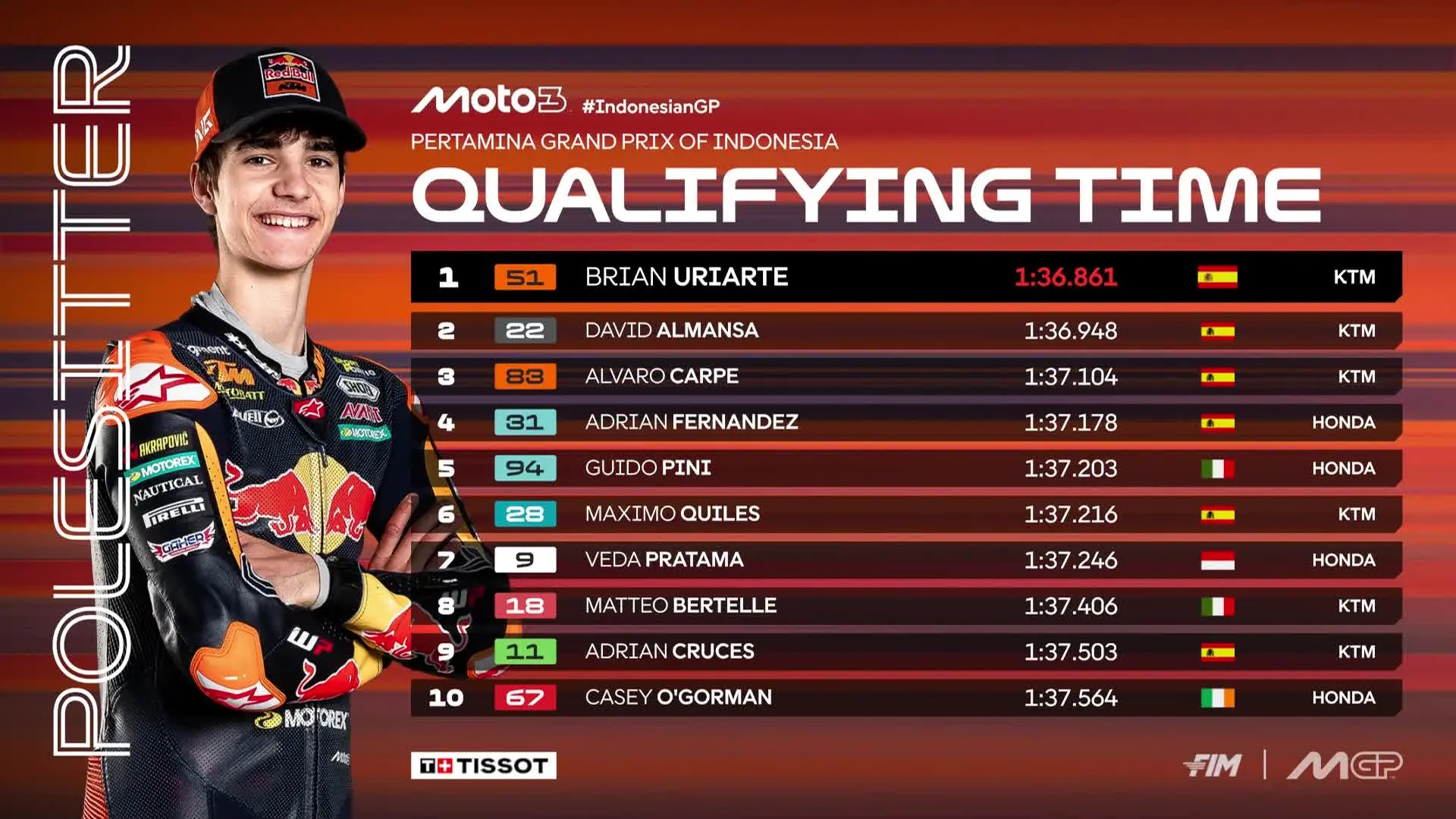 Hasil Kualifikasi Moto3 Indonesia 2023