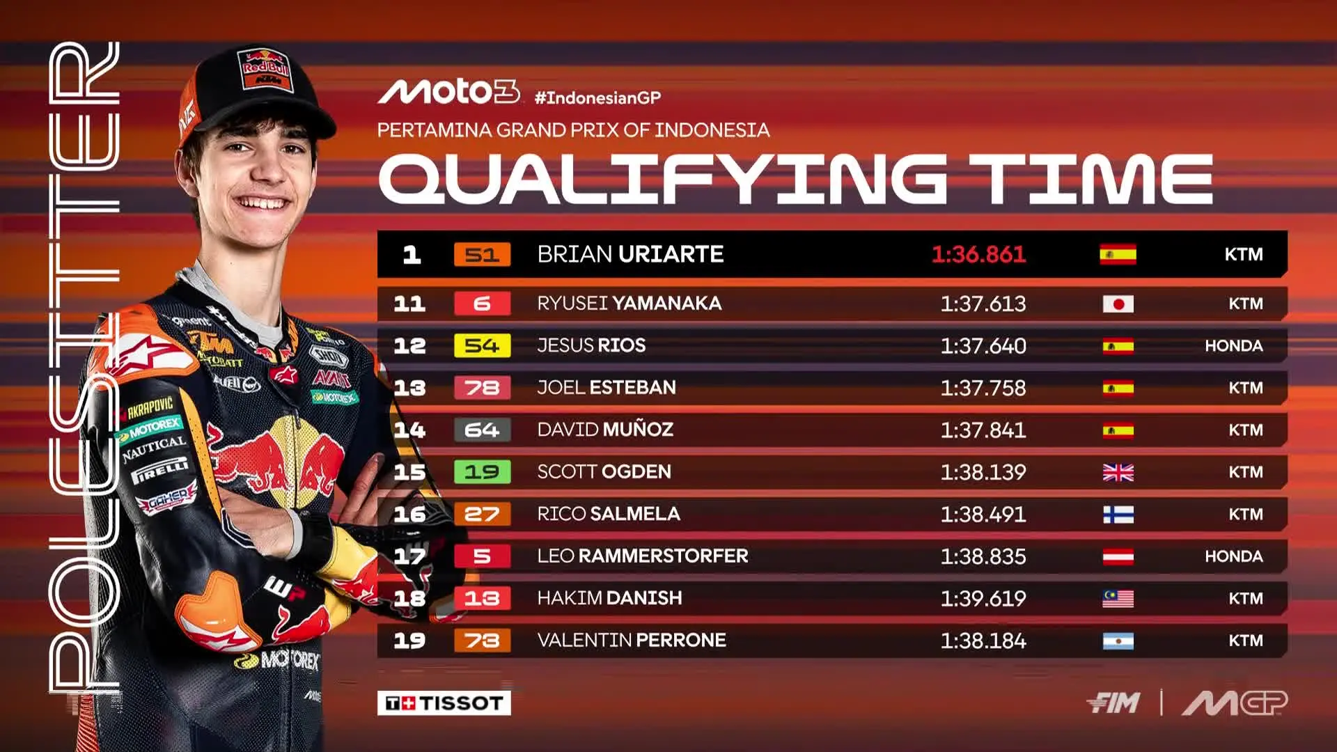 Hasil Kualifikasi Moto3 Indonesia 2023