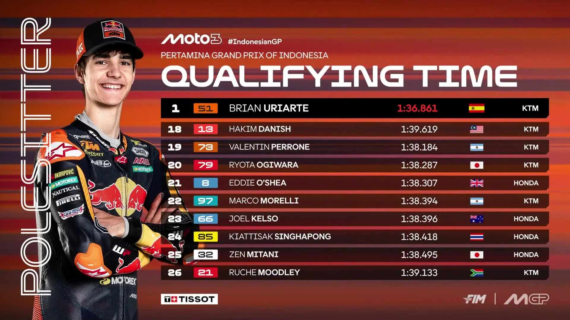 Hasil Kualifikasi Moto3 Indonesia 2023