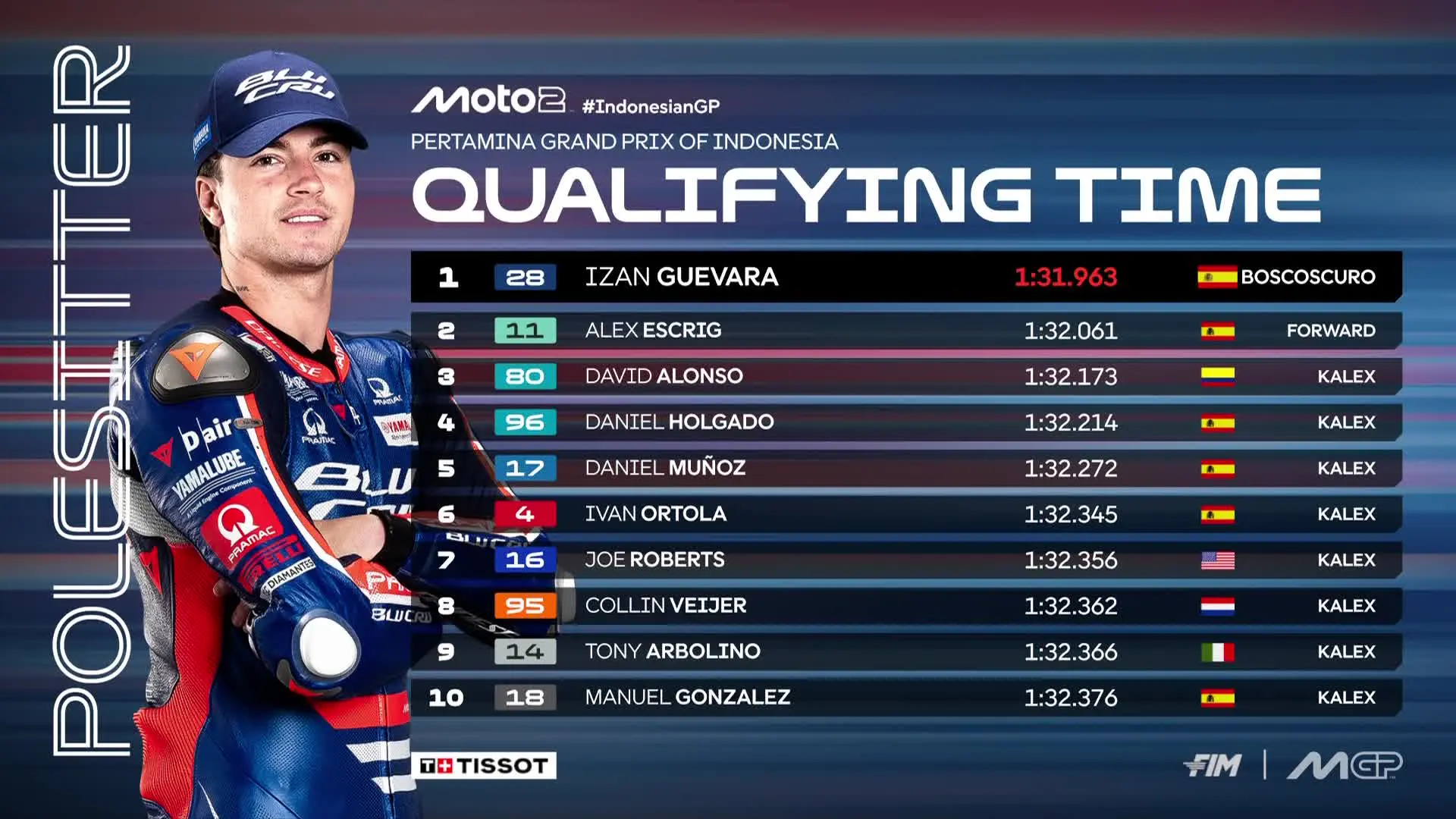 Hasil Kualifikasi Moto2 Mandalika Indonesia 2026 