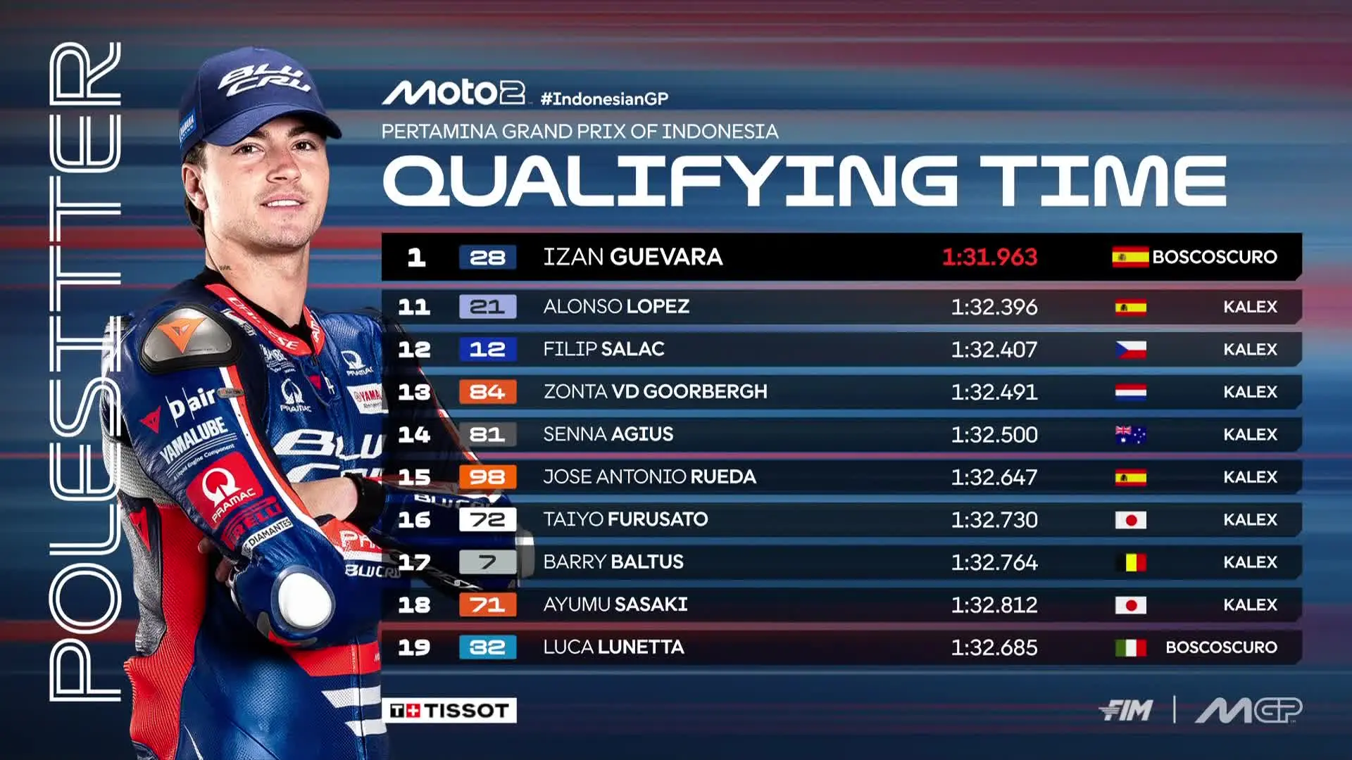 Hasil Kualifikasi Moto2 Mandalika Indonesia 2026 
