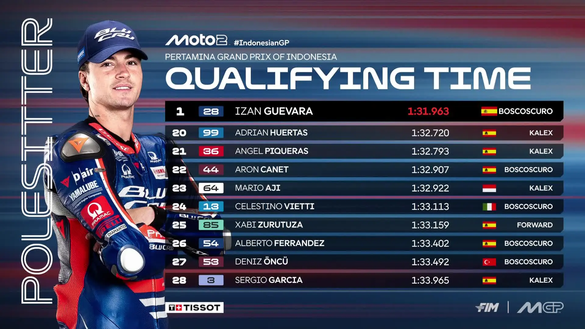 Hasil Kualifikasi Moto2 Mandalika Indonesia 2026 