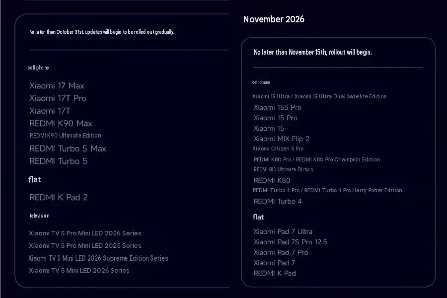 Peningkatan Performa HyperOS 4