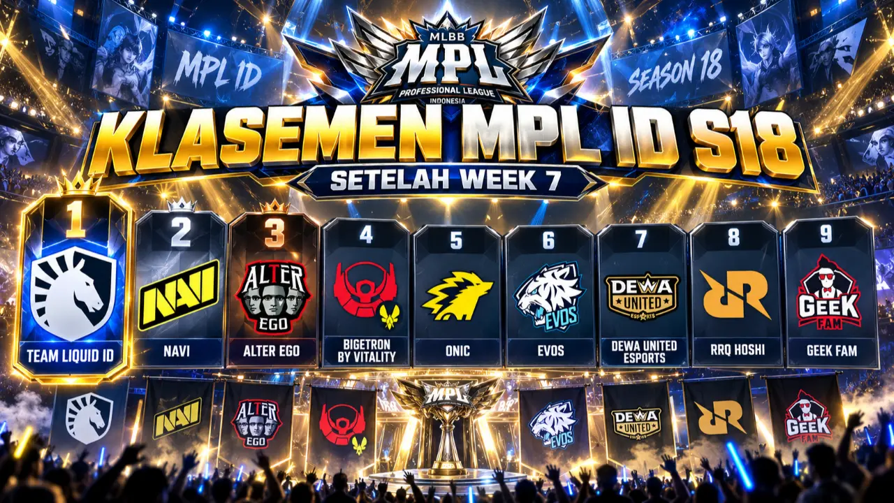 Klasemen Mpl Id S18 Setelah Pertandingan Week 7