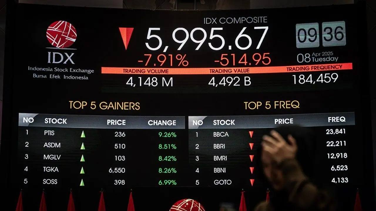 10 Saham Paling Merugi Pekan Ini, ALDO Turun 29,92 Persen 10 Saham Paling Merugi Pekan Ini, ALDO Turun 29,92 Persen